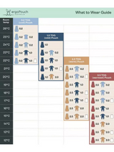 ergoPouch - Organic All Year Cocoon Swaddle Sleeping Bag - Daisy 1.0 TOG