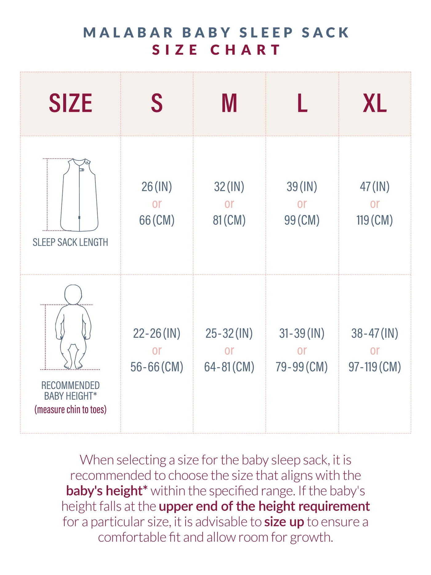 Room Temp Baby Clothes Gro Bag Temperature Temperature Guide Tog